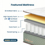 Tote Yama Classic | Kasur Pocket Spring Bed Vacuum Dalam Box - Gambar 2