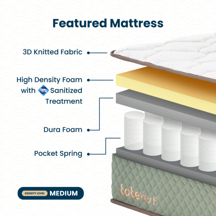 Tote Yama Classic | Kasur Pocket Spring Bed Vacuum Dalam Box - Gambar 2