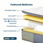 Tote Yama Euro Latex | Kasur Pocket Spring Bed Vacuum Dalam Box - Gambar 9