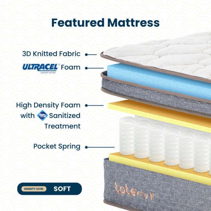 Tote Yama Plush | Kasur Pocket Spring Bed Vacuum Dalam Box - Image 9