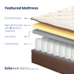 Tote Yama Petto | Kasur Pet Friendly Pocket Spring Bed - Gambar 8